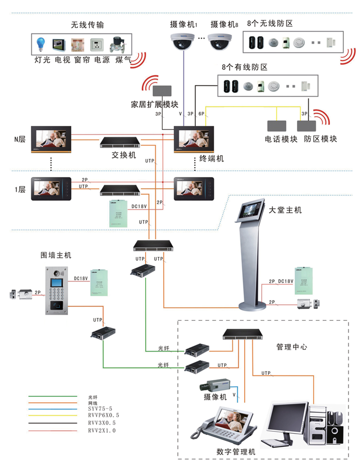 直通（可視）對(duì)講系統(tǒng)